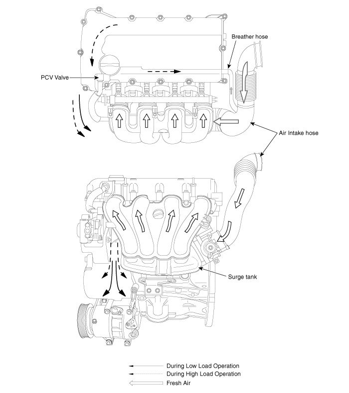 Kia Optima Hybrid - Schematic Diagrams - Crankcase Emission Control System